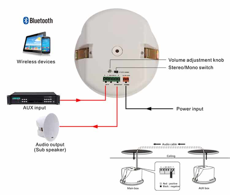 Polman PLM602BT flush mounted in white ceiling modern interior